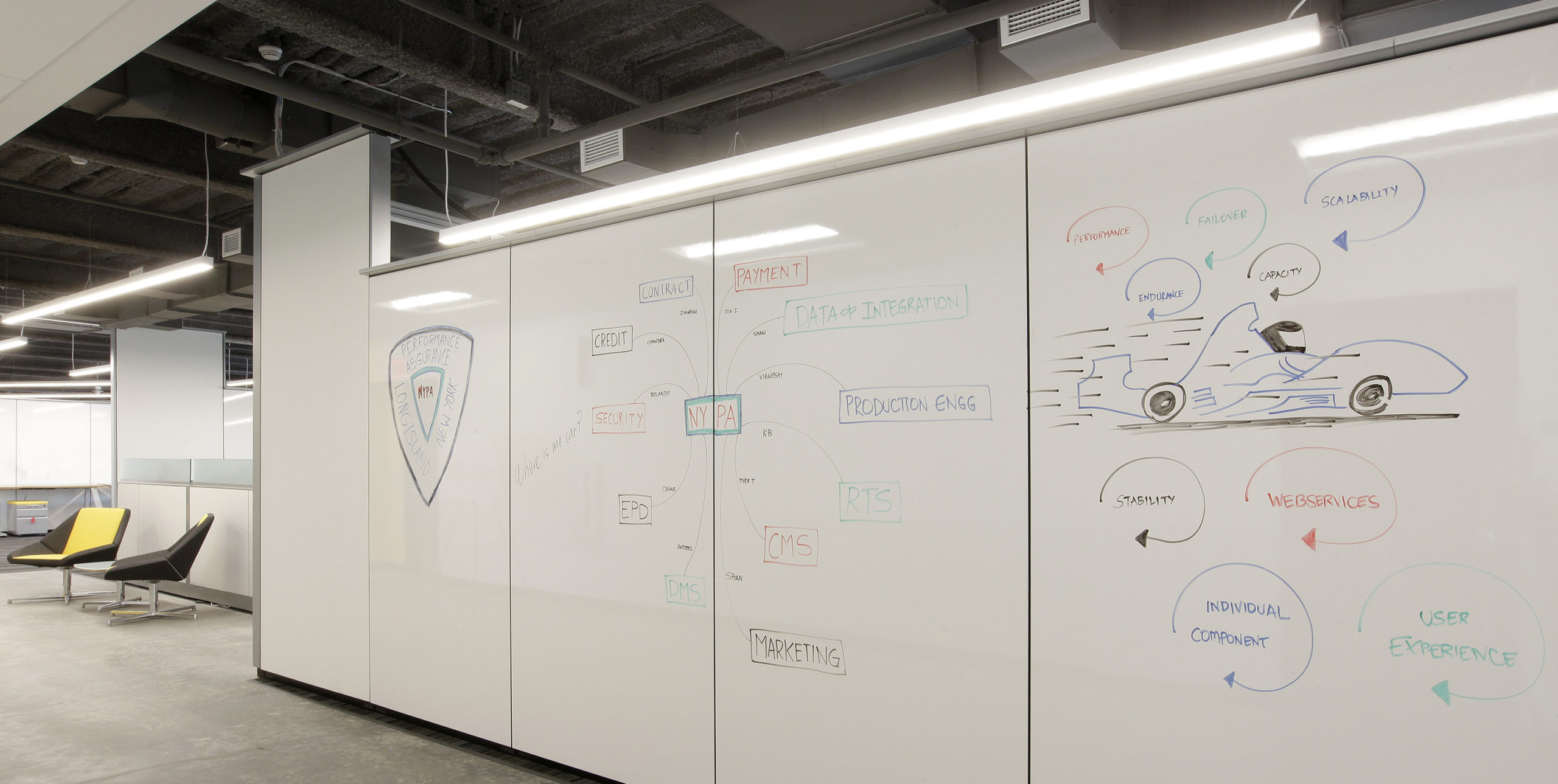 Common white board space to collaborate at Dealertrack Technologies